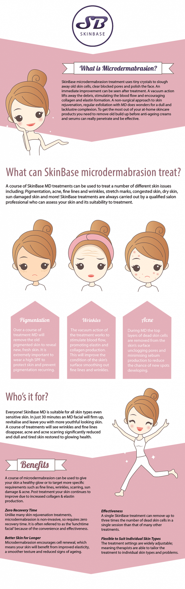 Everything you need to know about Microdermabrasion