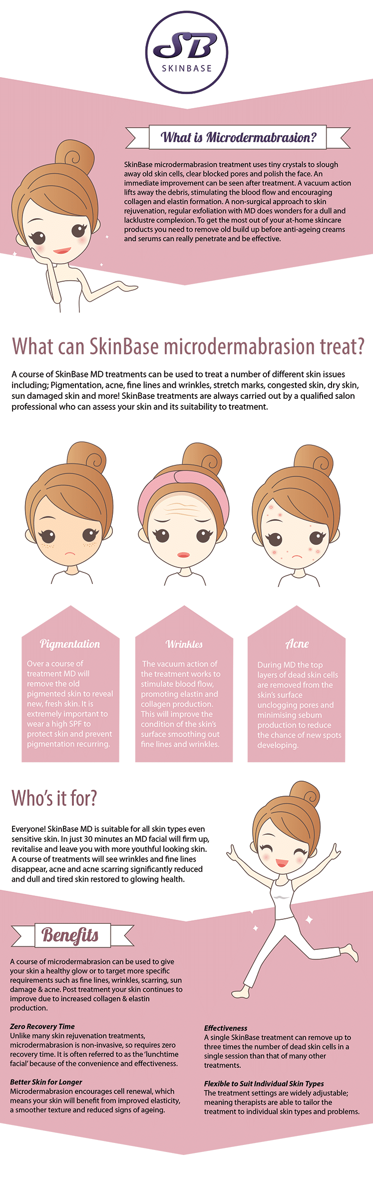 what_is_microdermabrasion